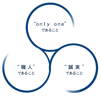 only oneであること、職人であること、誠実であること